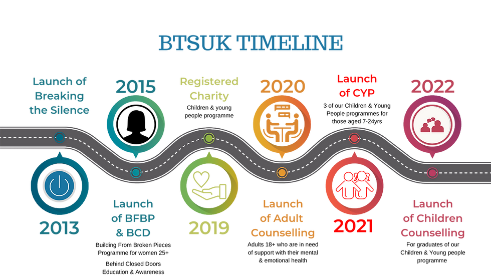 BTSUK Timeline.png